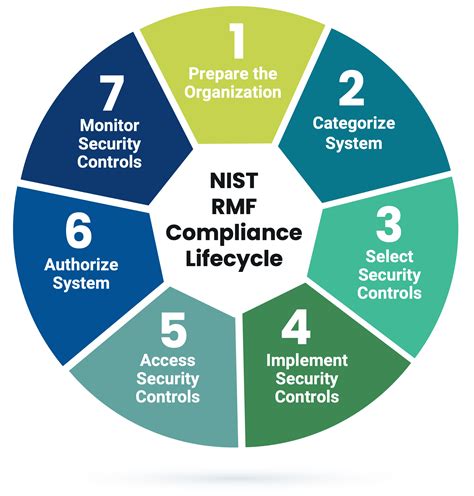 hris.rmf|what is rmf cyber security.
